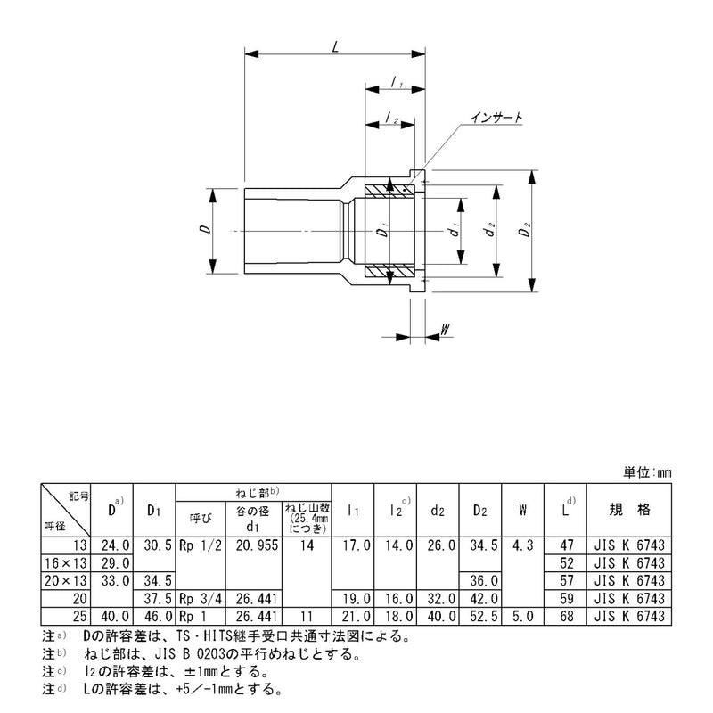 東栄管機 HI継手 真鑄付給水栓ソケット HIMWS-20 呼び径20