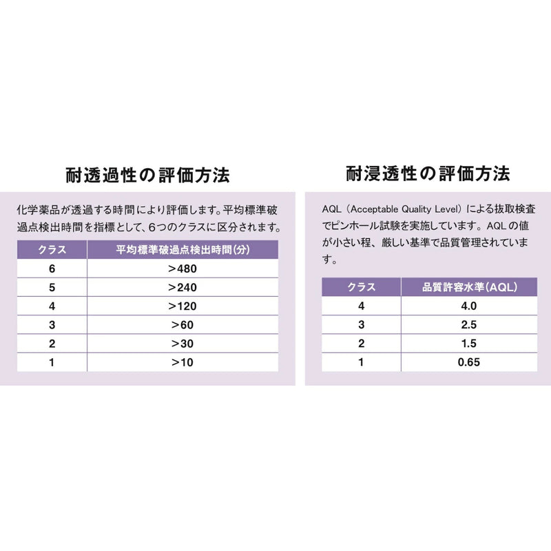 ショーワグローブ 塩化ビニル製化学防護手袋 133 Lサイズ 120双 バイオレット 裏毛付き 抗菌防臭加工【お取り寄せ商品】