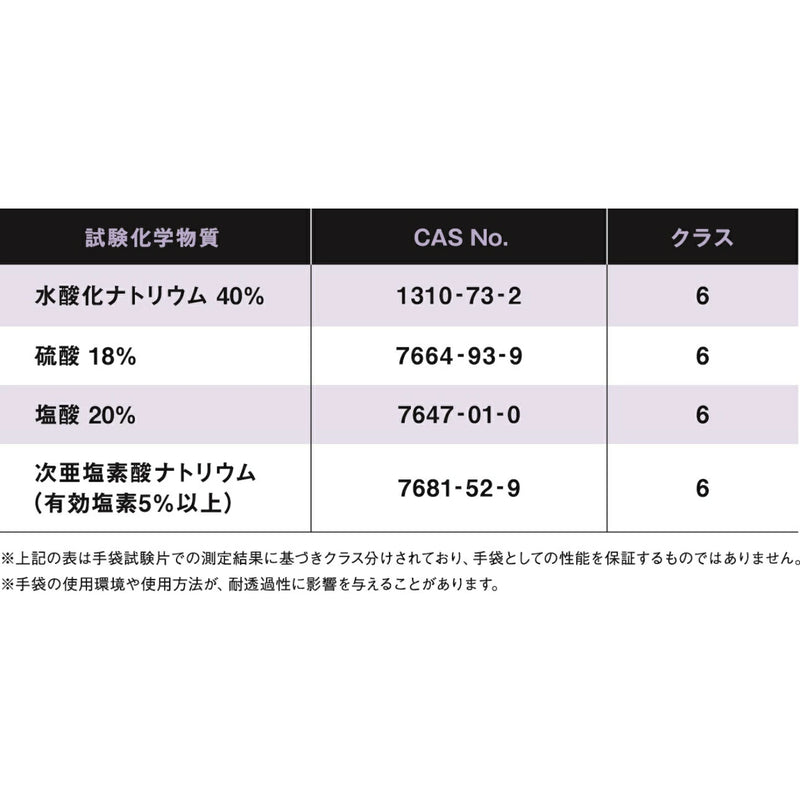 ショーワグローブ 塩化ビニル製化学防護手袋 133 Lサイズ 120双 バイオレット 裏毛付き 抗菌防臭加工【お取り寄せ商品】