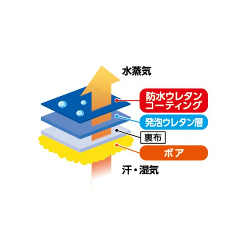 ショーワグローブ 防寒テムレス カフ 284 M ブラック タグ付
