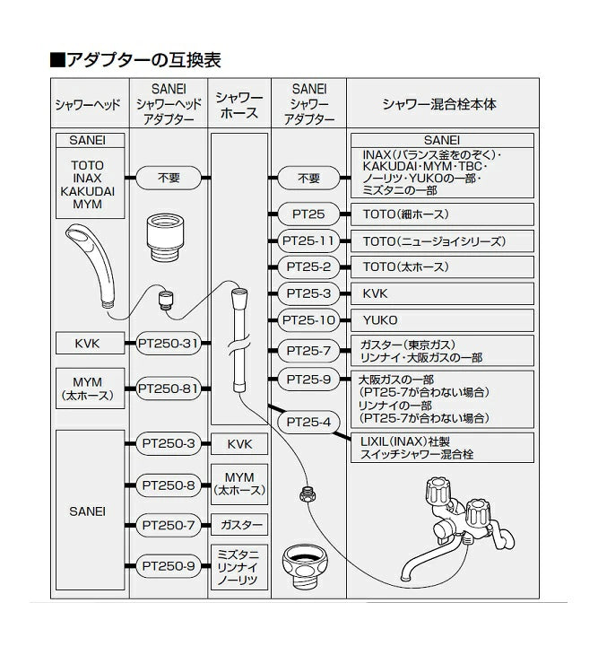 SANEI 節水シャワーセット レイニーメタリック PS303-CTMA-CD