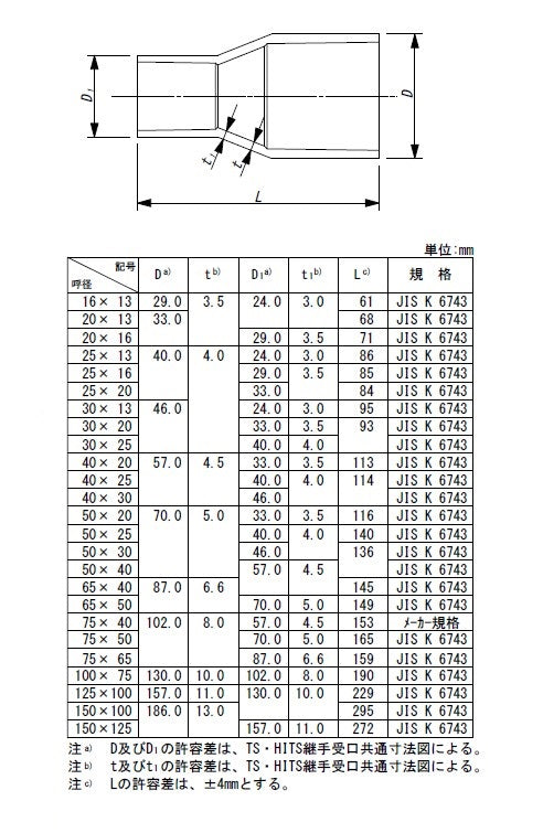 東栄管機 HI継手 異径ソケット 呼び径16X13