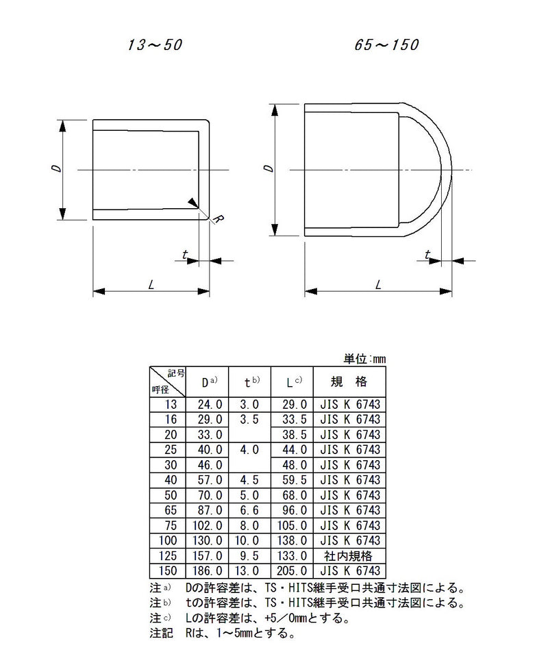 東栄管機 TS継手 キャップ 呼び径75