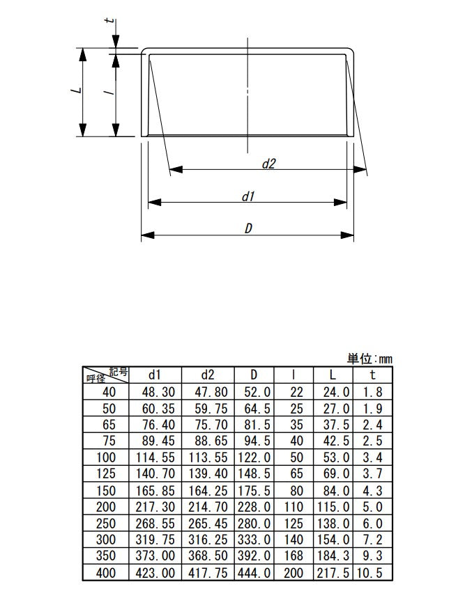 東栄管機 VU継手 キャップ 呼び径125