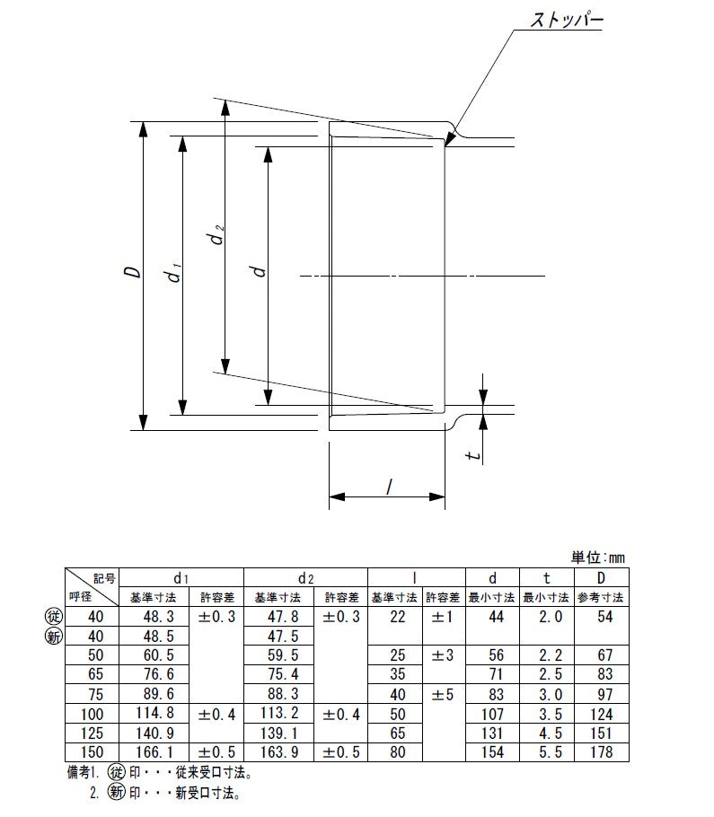 東栄管機 VU継手 VU継手 90゜Y チーズ 呼び径200