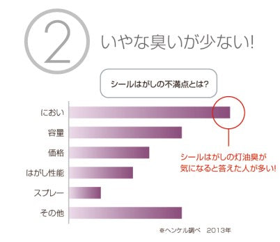 ヘンケルジャパン ロックタイト シールはがし プレミアム 220ML DSP-220