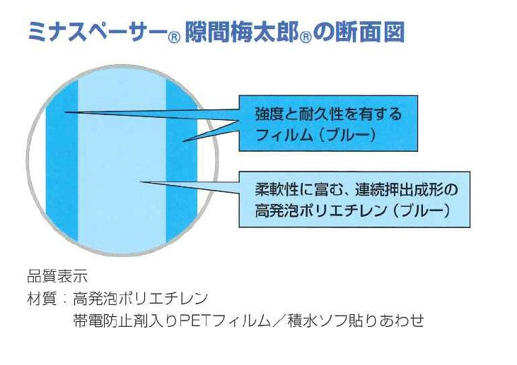 酒井化学工業 トラック用緩衝材 ミナスペーサー隙間梅太郎 10枚入 厚み約40mmX横1100mmX高さ1200mm 両面フィルム被覆（端面被覆なし）TB4012