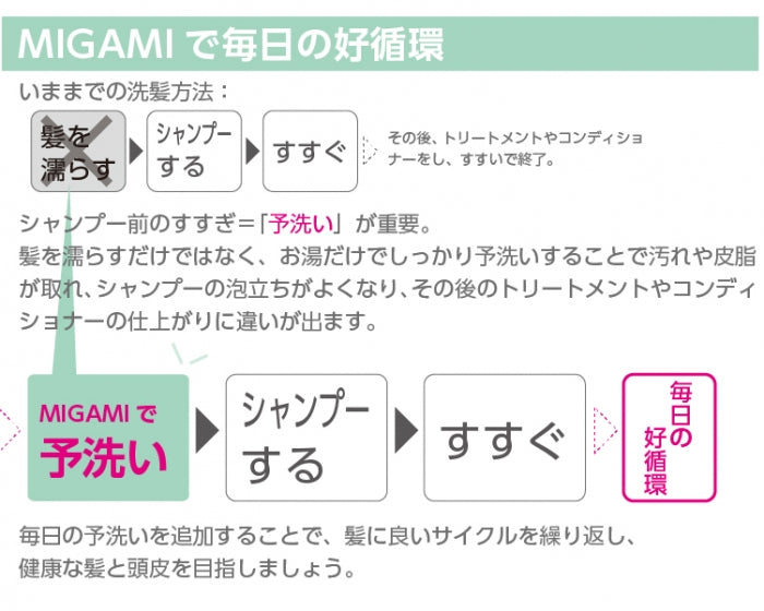 SANEI シャワーヘッド（ミガミ・スタンダード) MIGAMI PS7060-80XA-MW2