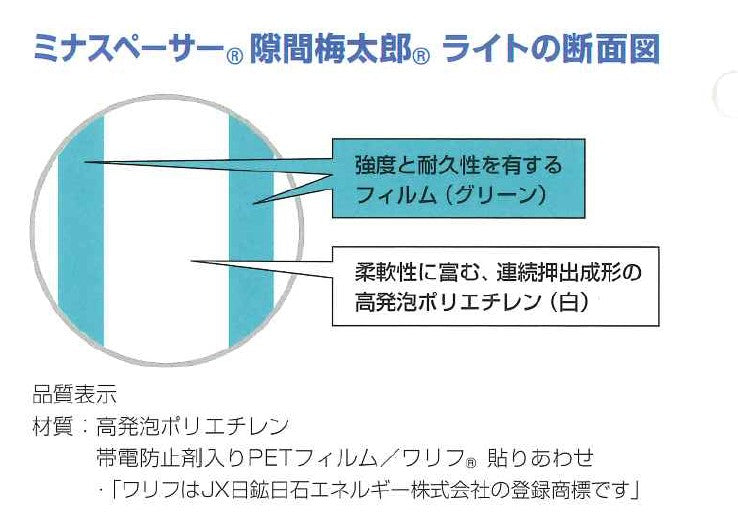 酒井化学工業 トラック用緩衝材 ミナスペーサー隙間梅太郎 ライト 10枚入 厚み約40mmX横900mmX高さ1200mm ライト規格 端面被覆処理あり（両面フィルム被覆）4角コーナーカット無し TBL40912