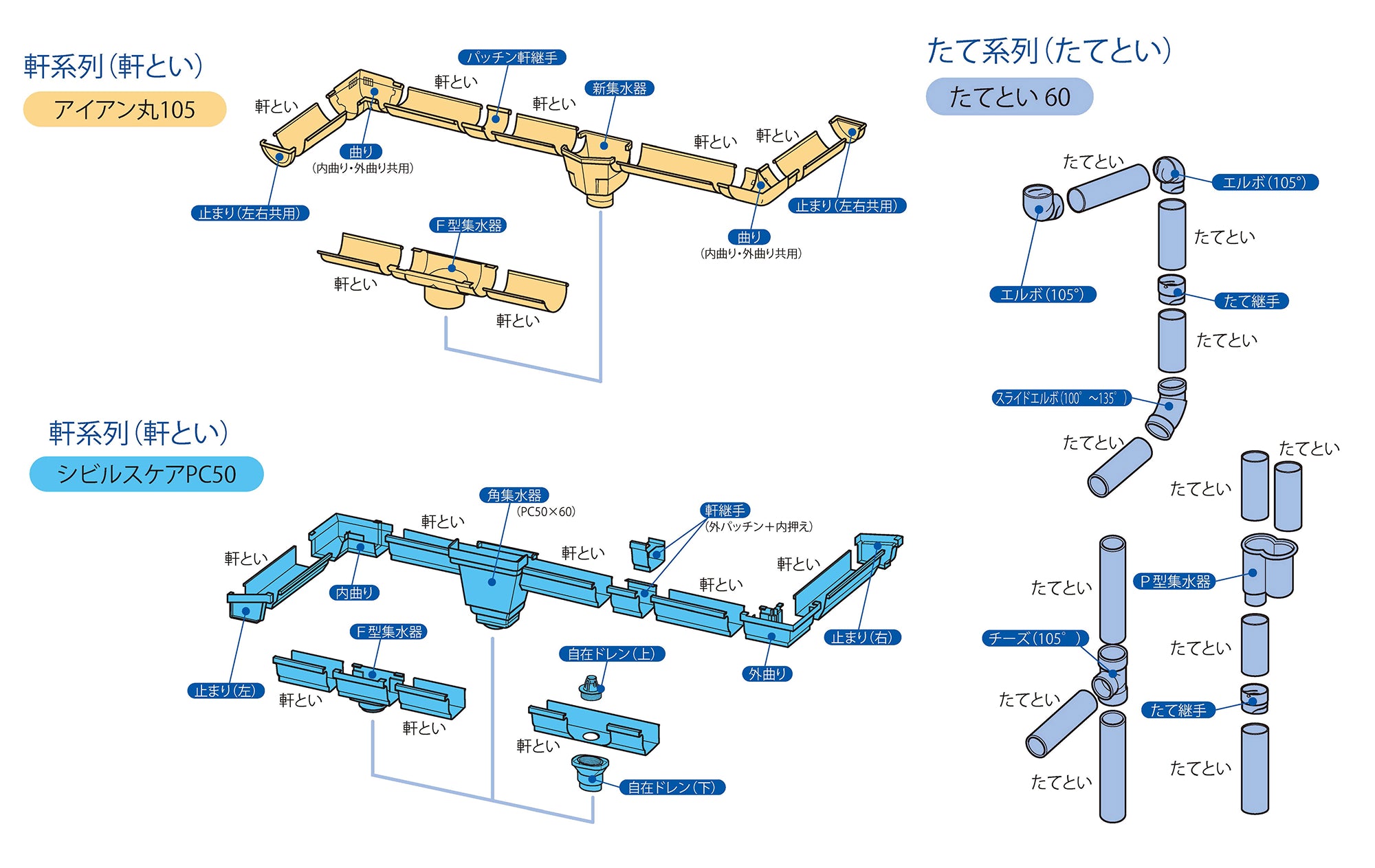 破損箇所確認用の図
